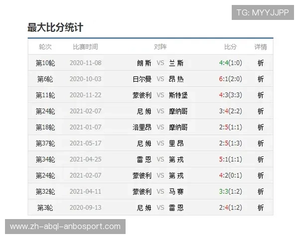 法甲联赛全面数据收集及赛季统计分析