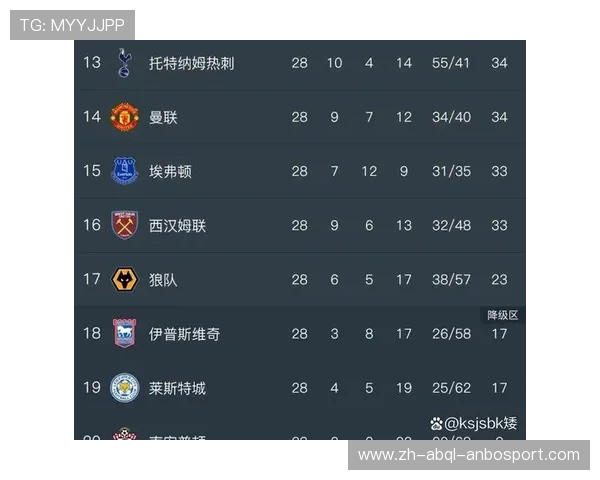 英超持续不降级球队名单及其稳定表现原因分析