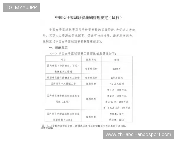 工资最低的CBA球队名单及薪酬结构分析