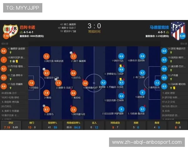 西甲联赛所属地区与各队地理位置分布